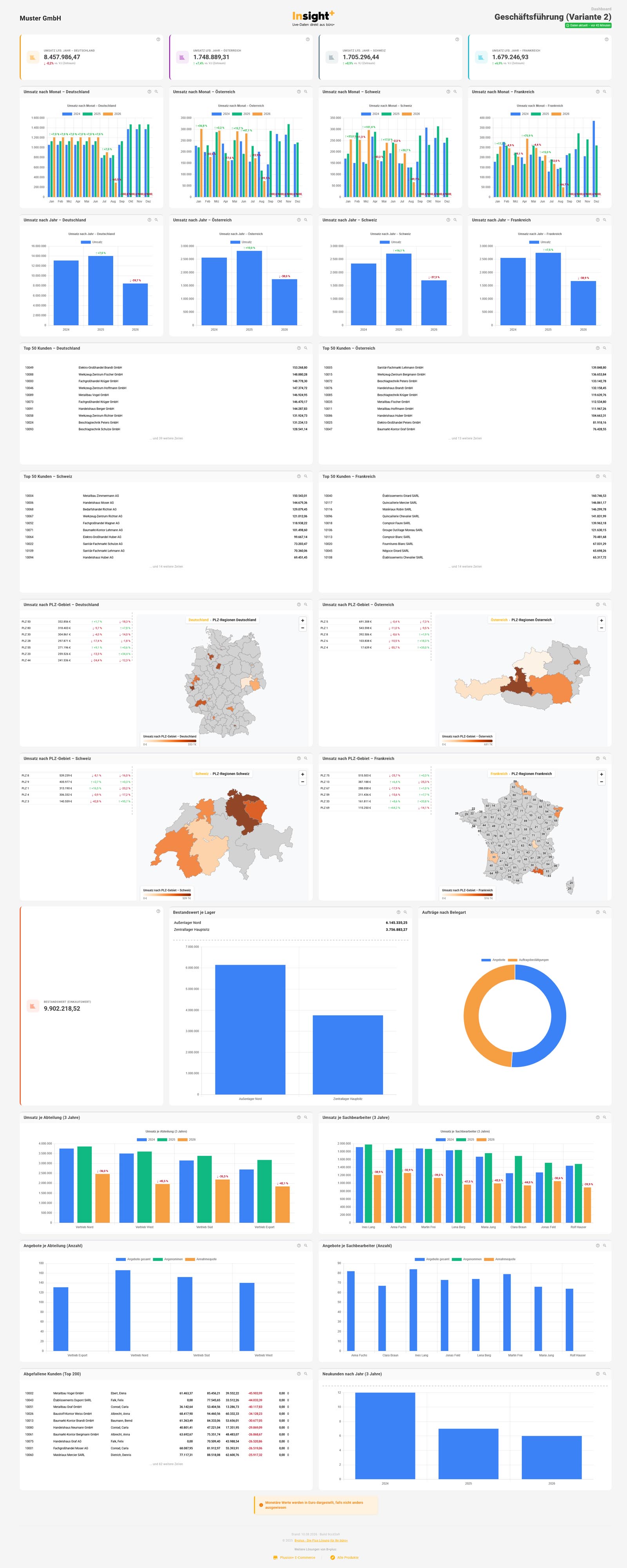 Insight+ – Dashboard